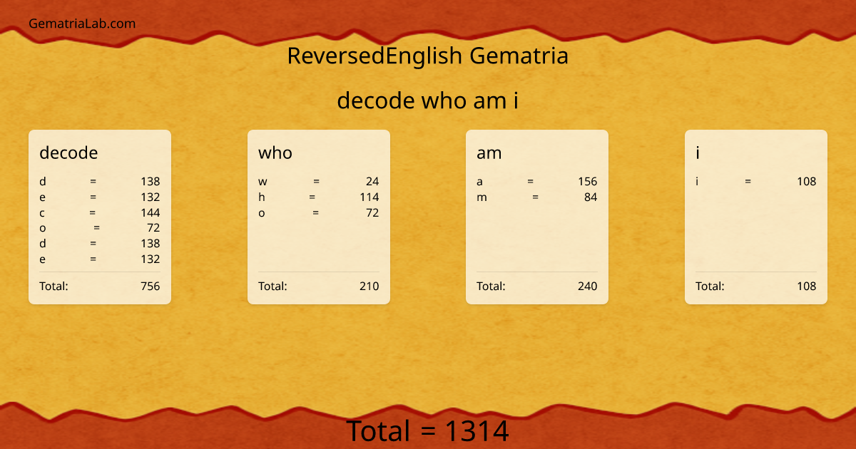 decode who am i in reversedEnglish Gematria